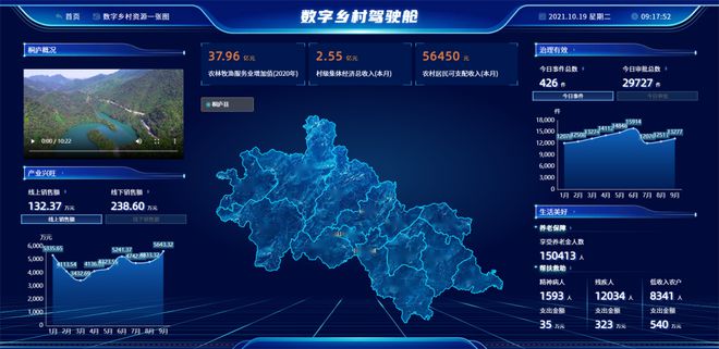 Pg电子平台：清研智谈数字乡村是什么、建什么、怎么建(图2)