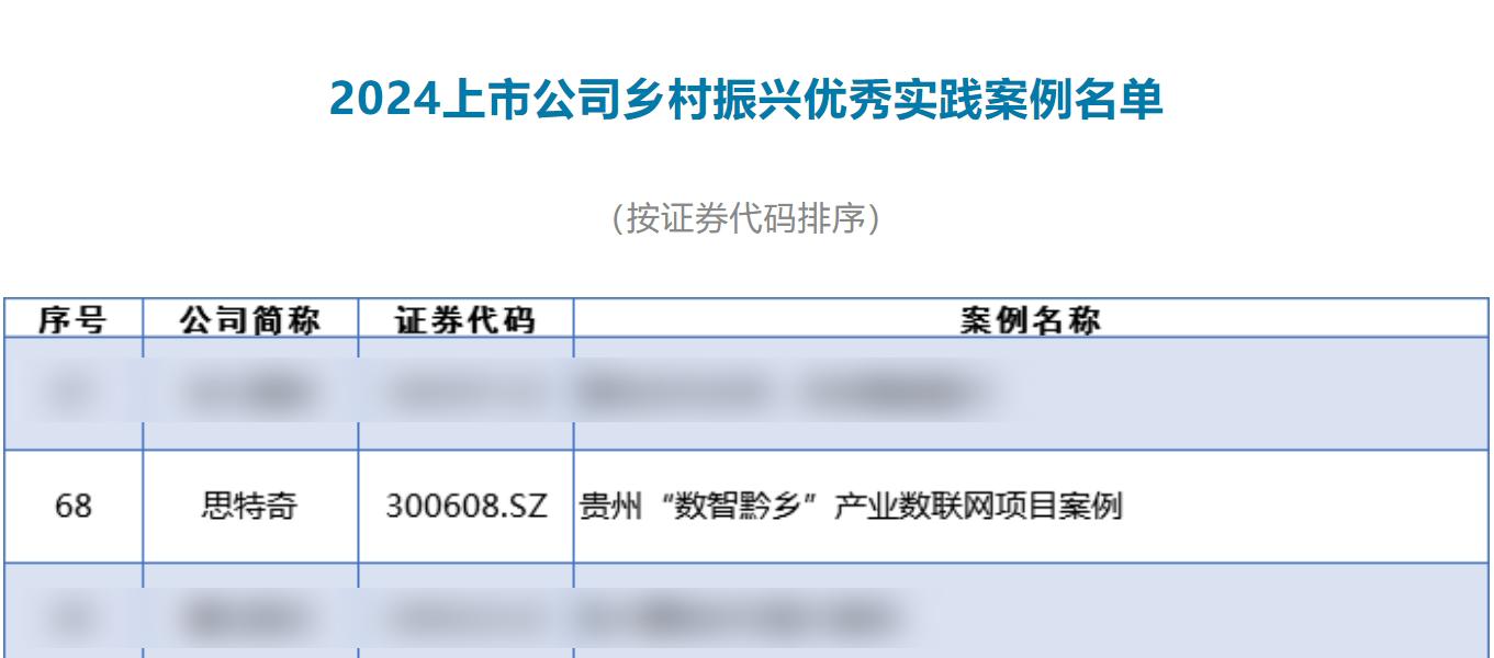 Pg电子平台：思特奇入选上市公司乡村振兴优秀案例：数字技术赋能农业产业高质量发展(图2)