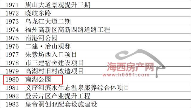 Pg电子游戏平台：仓山南湖片区南片区启动征迁！将打造福州首个不夜城(图3)