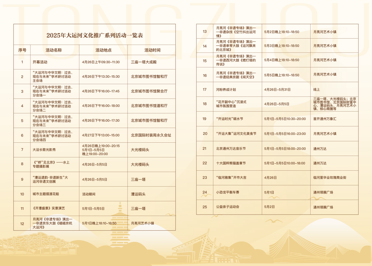 Pg电子游戏：2025大运河文化推广活动在北京城市副中心开幕(图10)