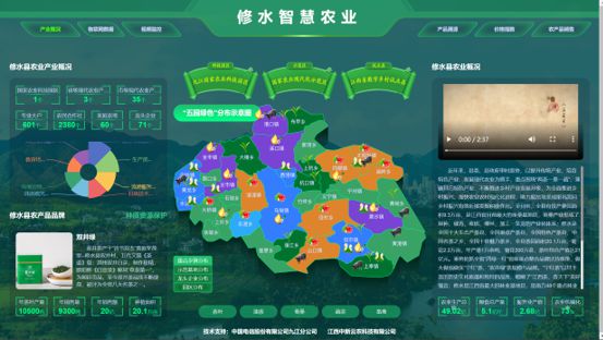 Pg电子游戏：数字乡村当乡村遇上数字化可以这么干!(图6)