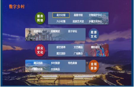 Pg电子游戏：数字乡村当乡村遇上数字化可以这么干!(图4)