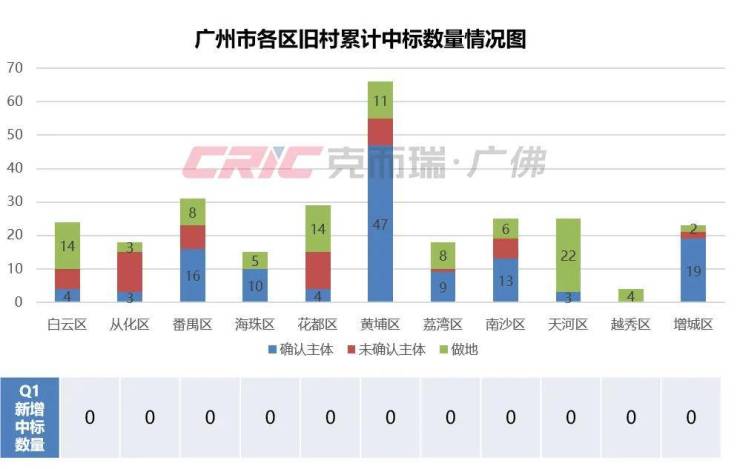 Pg电子游戏：拆迁安置进程加快!南沙旧改全面发力(图5)