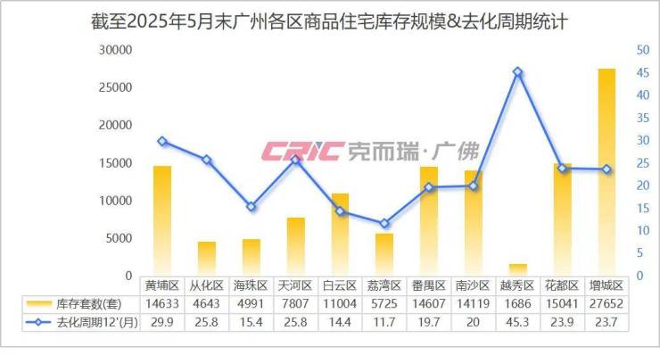 Pg电子游戏：拆迁安置进程加快!南沙旧改全面发力(图10)