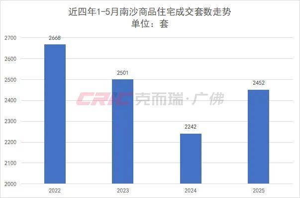 Pg电子游戏：拆迁安置进程加快!南沙旧改全面发力(图9)