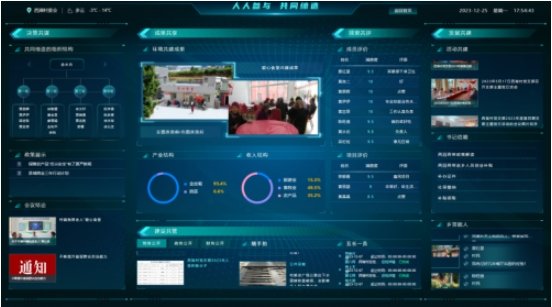 Pg电子游戏平台：襄阳联通“总经理办实事”赋能乡村振兴跑出数字时代“加速度”(图3)