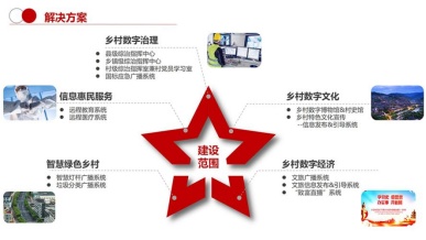 Pg电子平台：强村富民乘数而上！itc数字乡村整体解决方案打造有特色、有亮点的数字乡村行业模板！(图1)