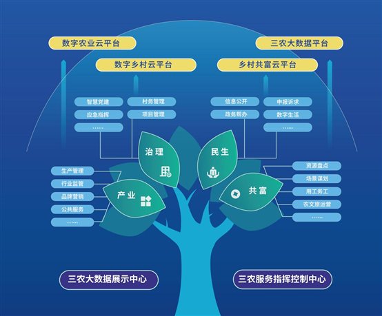 Pg电子平台：喜报天演维真入选首批“成长型浙江数商”数字化服务能力再获认可！(图2)