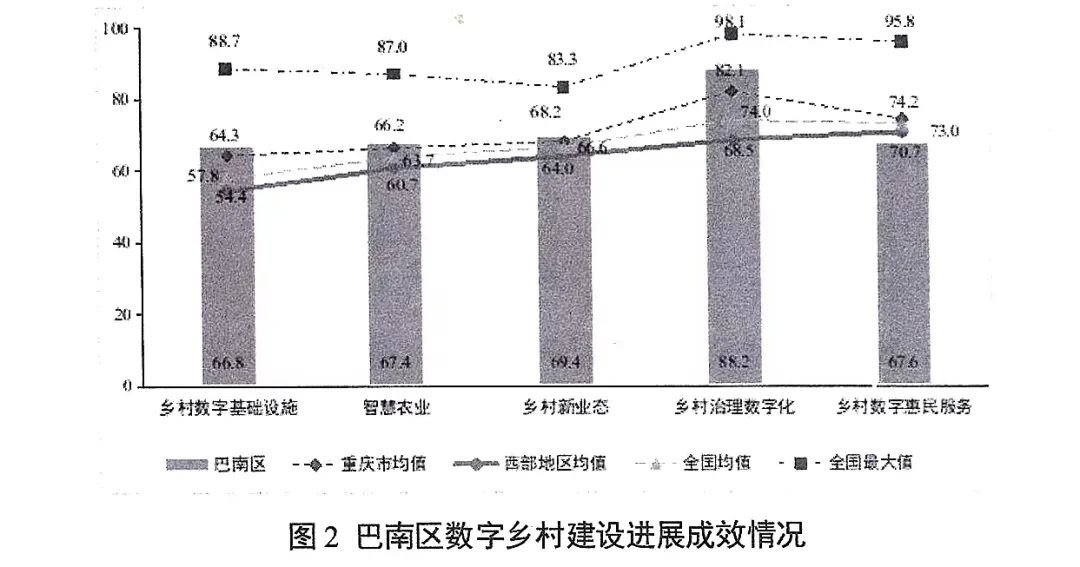 Pg电子游戏：巴南数字乡村案例入选全国优秀(图3)