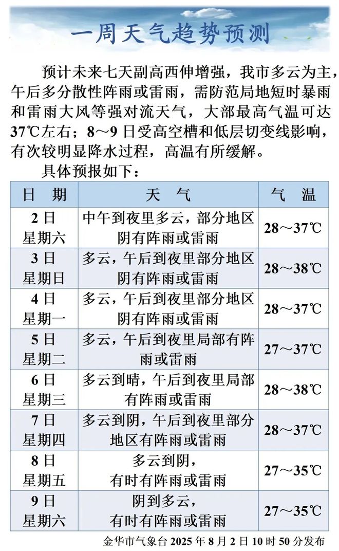 Pg电子游戏平台：拆拆拆！金华市区这一片房屋征迁拆除中→(图1)