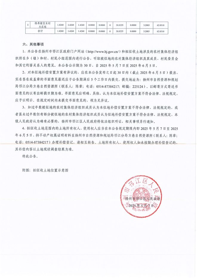 Pg电子游戏：约814公顷！扬州多地将征地即将拆迁！(图4)