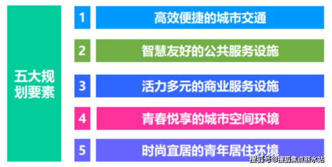 Pg电子游戏：石家庄城发投·云华雅颂(营销中心)售楼处电线小时电话(图4)
