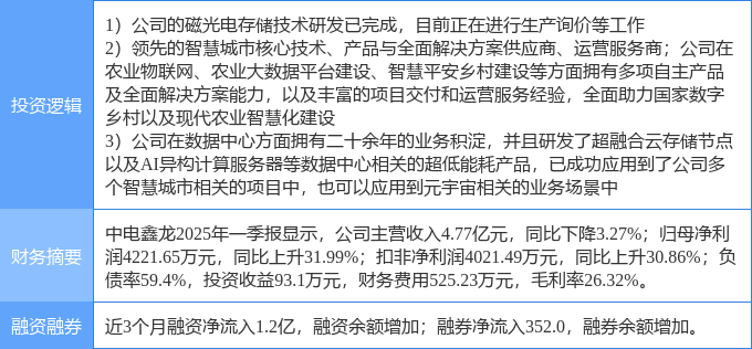 Pg电子游戏平台：8月26日中电鑫龙涨停：磁电存储数字乡村元宇宙概念热股(图2)