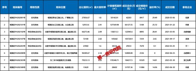 Pg电子平台：二手房成交价仅8千！合肥这一片区更新加速(图6)