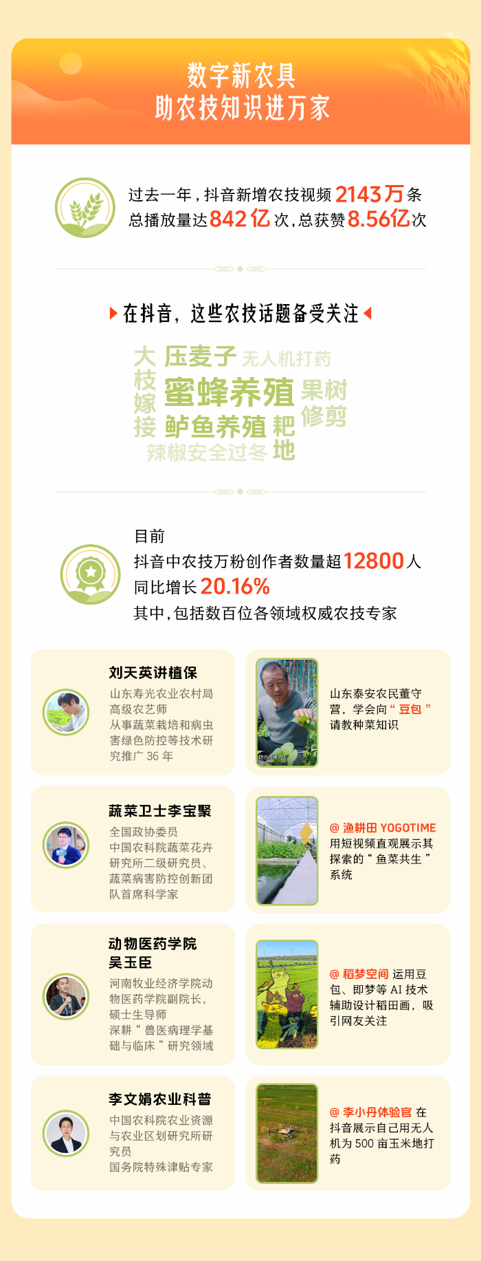 Pg电子游戏平台：字节跳动发布2025助农数据报告：过去一年抖音新增2143万条农技(图2)