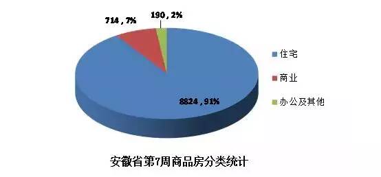 Pg电子平台：合肥1万4！芜湖8千3！阜阳6千7！蚌埠5千6！一图看懂安徽楼市最新房价版图(图3)
