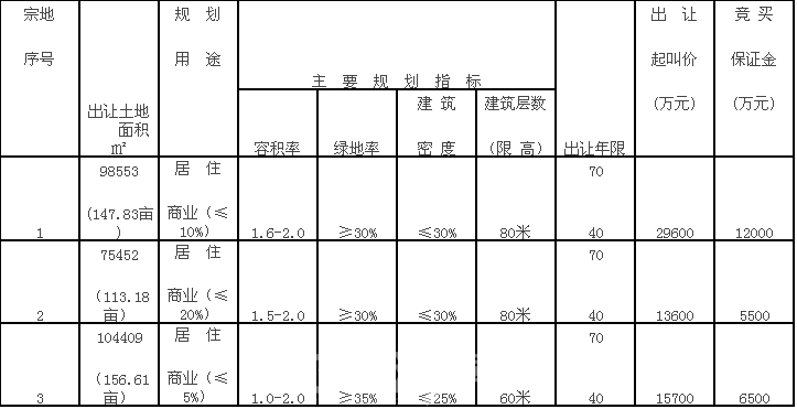 Pg电子平台：合肥1万4！芜湖8千3！阜阳6千7！蚌埠5千6！一图看懂安徽楼市最新房价版图(图9)