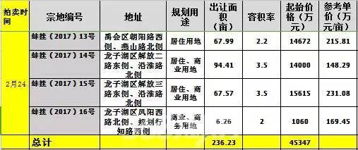 Pg电子平台：合肥1万4！芜湖8千3！阜阳6千7！蚌埠5千6！一图看懂安徽楼市最新房价版图(图11)