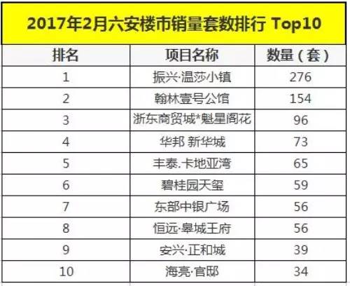 Pg电子平台：合肥1万4！芜湖8千3！阜阳6千7！蚌埠5千6！一图看懂安徽楼市最新房价版图(图13)