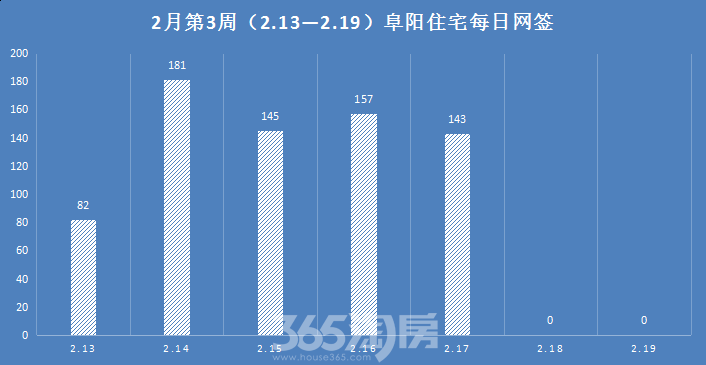Pg电子平台：合肥1万4！芜湖8千3！阜阳6千7！蚌埠5千6！一图看懂安徽楼市最新房价版图(图16)