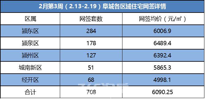 Pg电子平台：合肥1万4！芜湖8千3！阜阳6千7！蚌埠5千6！一图看懂安徽楼市最新房价版图(图17)