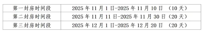 Pg电子游戏：涉迁146832亩！三江口南湖片区提高重置价标准(图2)