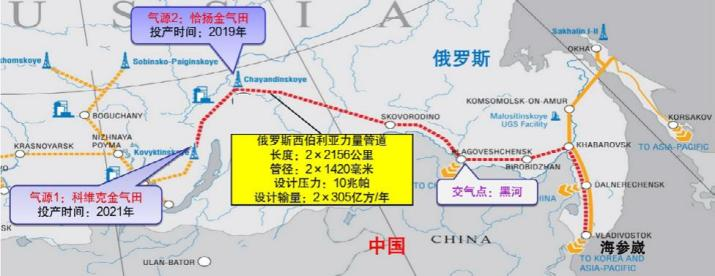 Pg电子游戏平台：建设“平安、绿色、发展、友谊”的中俄东线加快织密织牢“全国一张网”(图1)