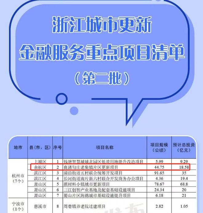 Pg电子游戏：杭州公布57万亩土地征收方案九区城市更新进程加速(图4)