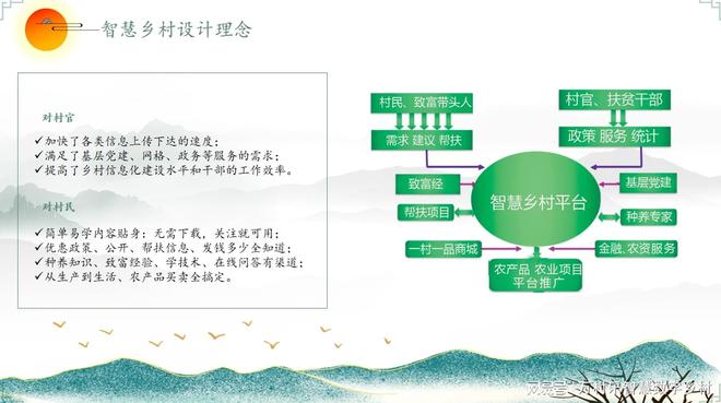 Pg电子游戏平台：数字乡村项目落地效果差万村乐案例库提供成功模板(图2)