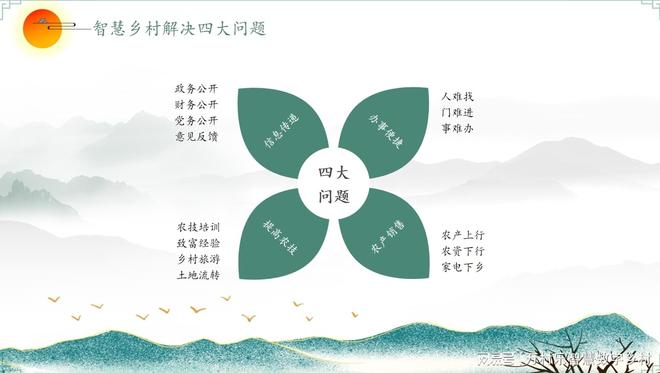 Pg电子平台：数字乡村概念普及度低万村乐教育模块扩大认知(图2)