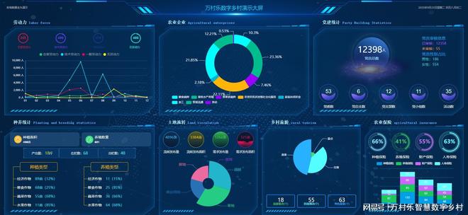 Pg电子平台：数字乡村建设缺乏持续性万村乐长期运营支持方案(图1)