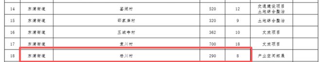 Pg电子游戏：绍兴东浦腾飞！即将建99米高楼+成片开发+村庄拆迁(图8)