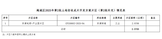 Pg电子游戏：绍兴东浦腾飞！即将建99米高楼+成片开发+村庄拆迁(图2)