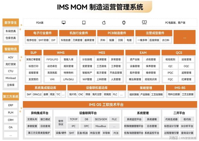 Pg电子游戏平台：广东盘古信息IMSOS新一代工业软件赋能制造业数字化高效转型(图3)