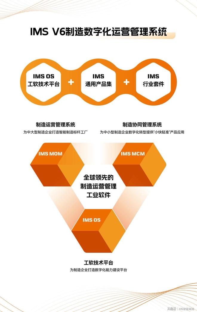 Pg电子游戏平台：广东盘古信息IMSOS新一代工业软件赋能制造业数字化高效转型(图4)