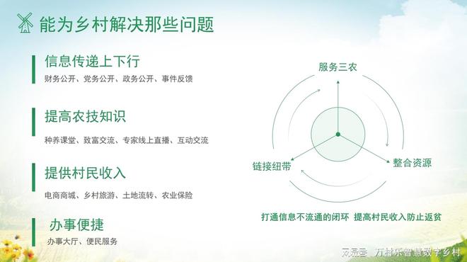 Pg电子平台：数字乡村可持续发展挑战万村乐绿色方案保长远(图1)