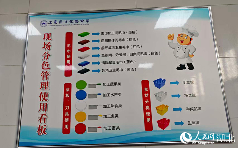 武汉江夏：数字饭桌守护乡村校园每一餐(图3)