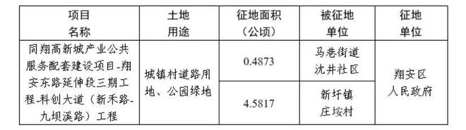 Pg电子平台：拆！拆！厦门新一轮征迁潮来袭涉5区31个村社范围曝光(图6)