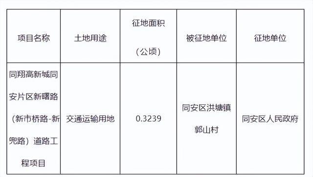 Pg电子平台：拆！拆！厦门新一轮征迁潮来袭涉5区31个村社范围曝光(图15)