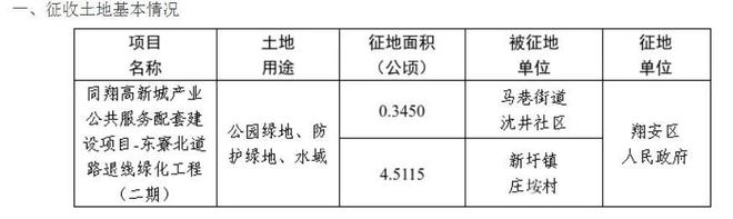 Pg电子平台：拆！拆！厦门新一轮征迁潮来袭涉5区31个村社范围曝光(图7)