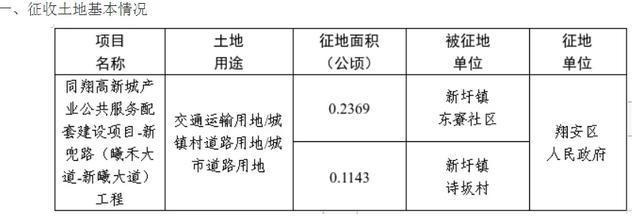 Pg电子游戏：拆！拆！厦门新一轮征迁潮来袭涉5区31个村社范围曝光(图8)