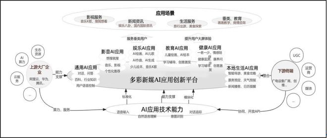 Pg电子游戏：小兰山的创新与实践：探索数字乡村共建共享(图4)
