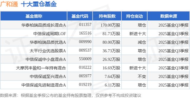 Pg电子游戏：1月12日广和通涨1654%华泰柏瑞品质成长混合A基金重仓该股(图1)