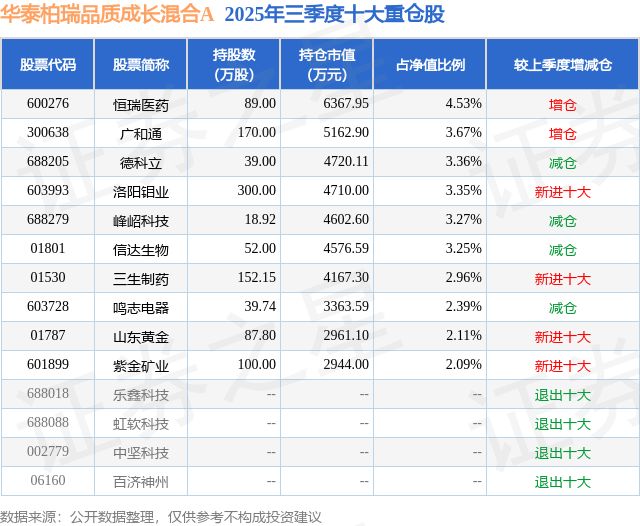 Pg电子游戏：1月12日广和通涨1654%华泰柏瑞品质成长混合A基金重仓该股(图2)