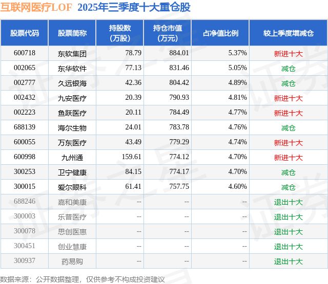 Pg电子游戏:1月16日久远银海跌656%互联网医疗LOF基金重仓该股(图2)