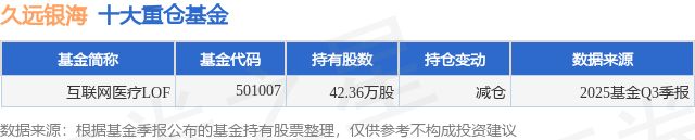 Pg电子游戏:1月16日久远银海跌656%互联网医疗LOF基金重仓该股(图1)