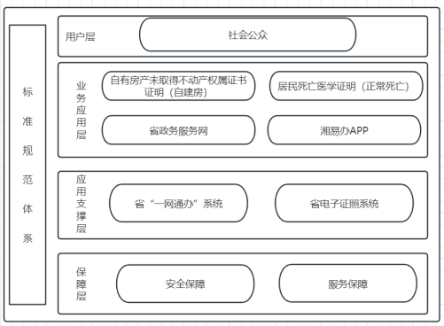 Pg电子平台：观潮的螃蟹数字湖南建设的“大”逻辑(图2)