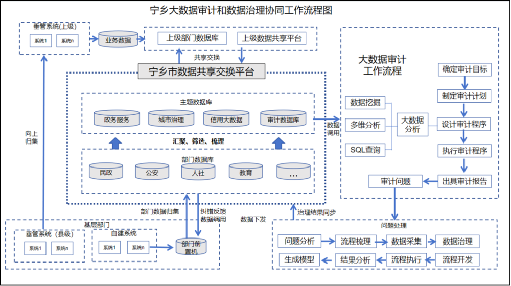 Pg电子平台：观潮的螃蟹数字湖南建设的“大”逻辑(图5)