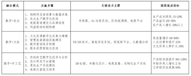 Pg电子平台：数字技术赋能乡村振兴的创新路径研究(图3)
