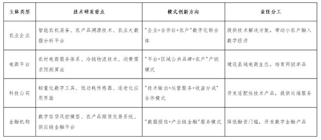 Pg电子平台：数字技术赋能乡村振兴的创新路径研究(图5)